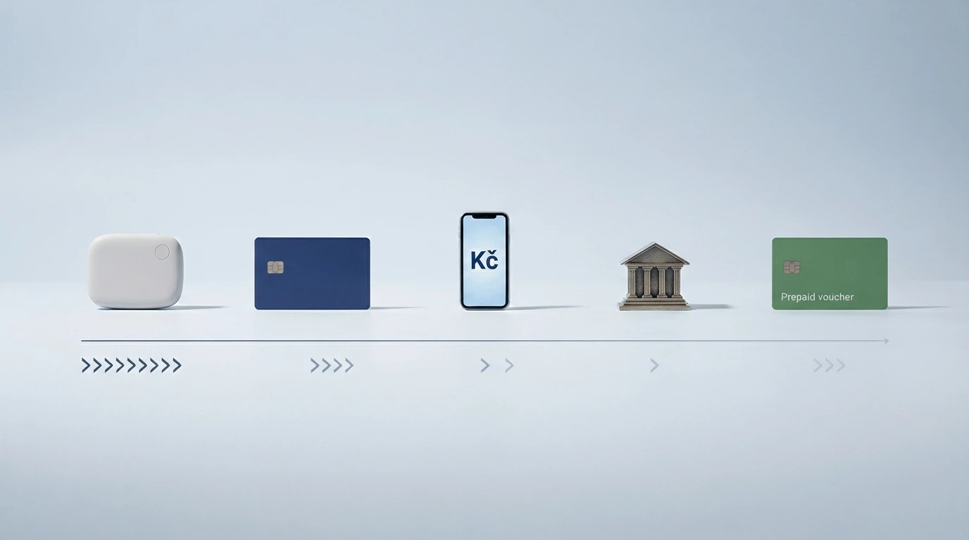 Ikony platebních metod (PayPal, Skrill, karta, banka) seřazené podle rychlosti výplaty na časové ose