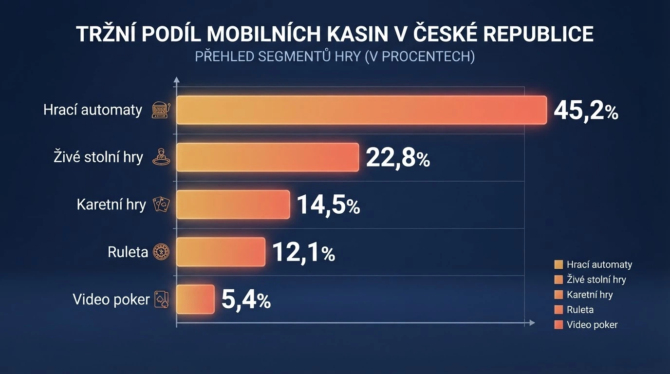Displej mobilu zobrazující srovnání operátorů s licenčními známkami a klíčovými údaji